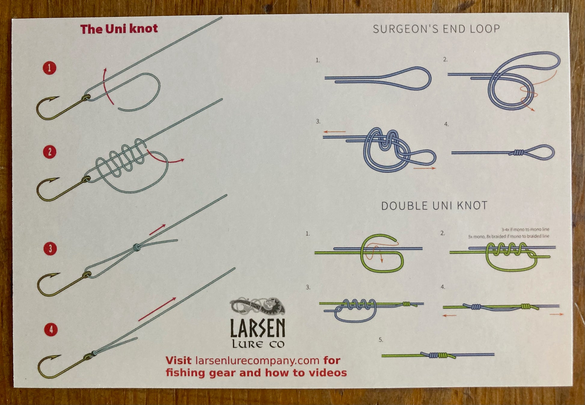 Trout Fishing Pocket Guide – Larsen Lure Co.
